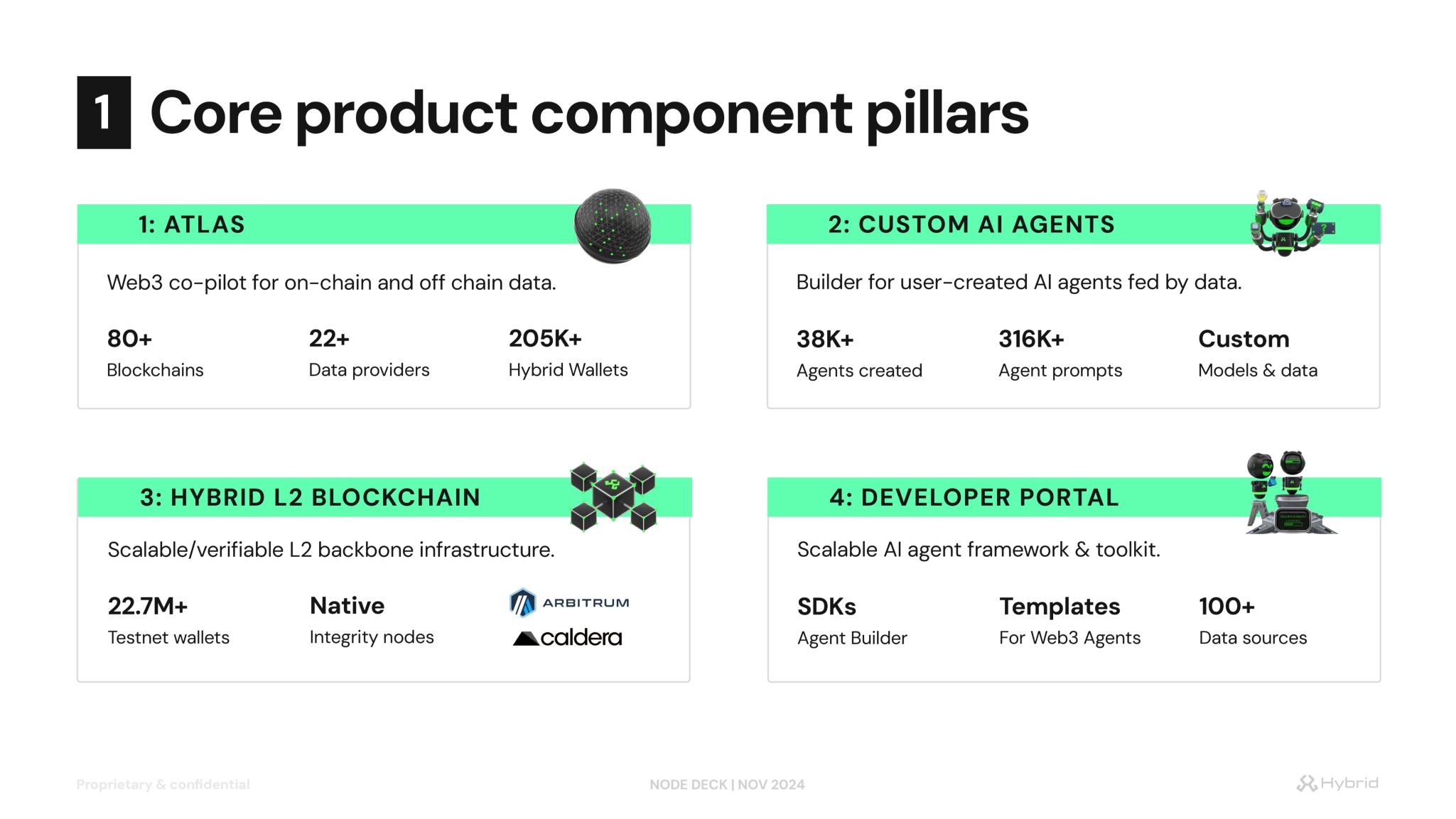 Hybrid _ Node Deck_page-0014.jpg