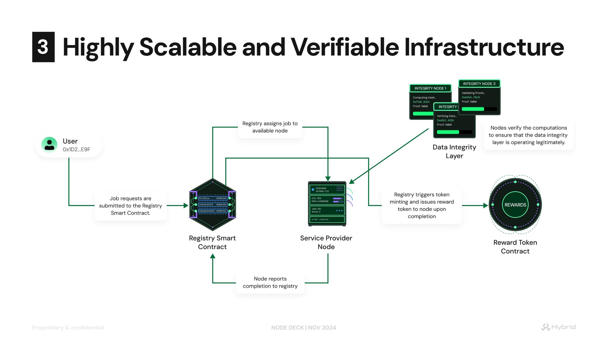 Hybrid _ Node Deck_page-0016.jpg