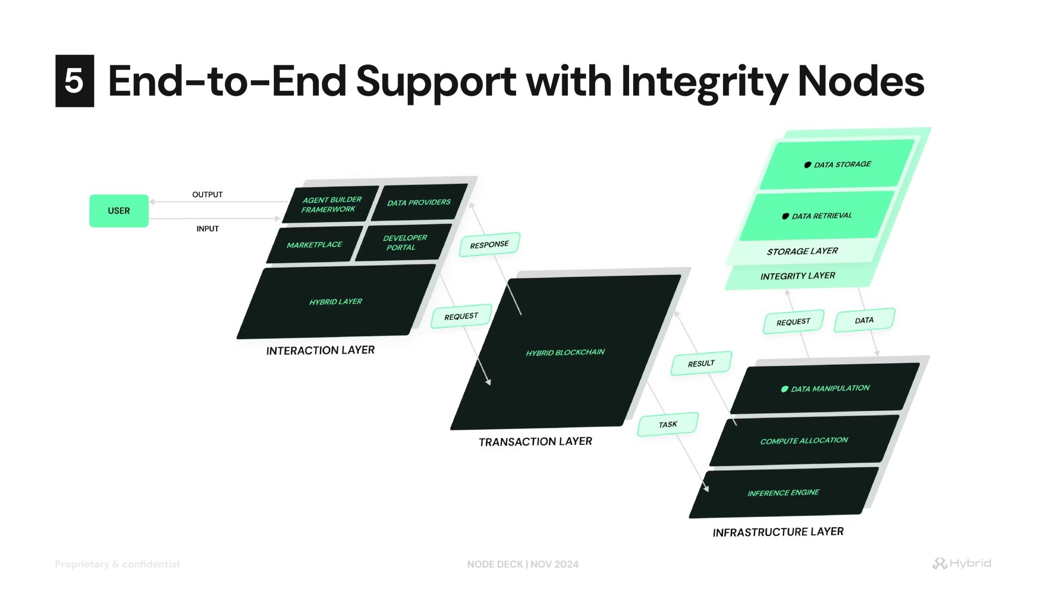 Hybrid _ Node Deck_page-0018.jpg