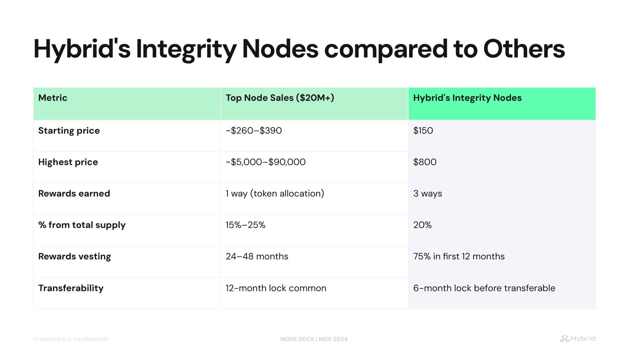 Hybrid _ Node Deck_page-0022.jpg