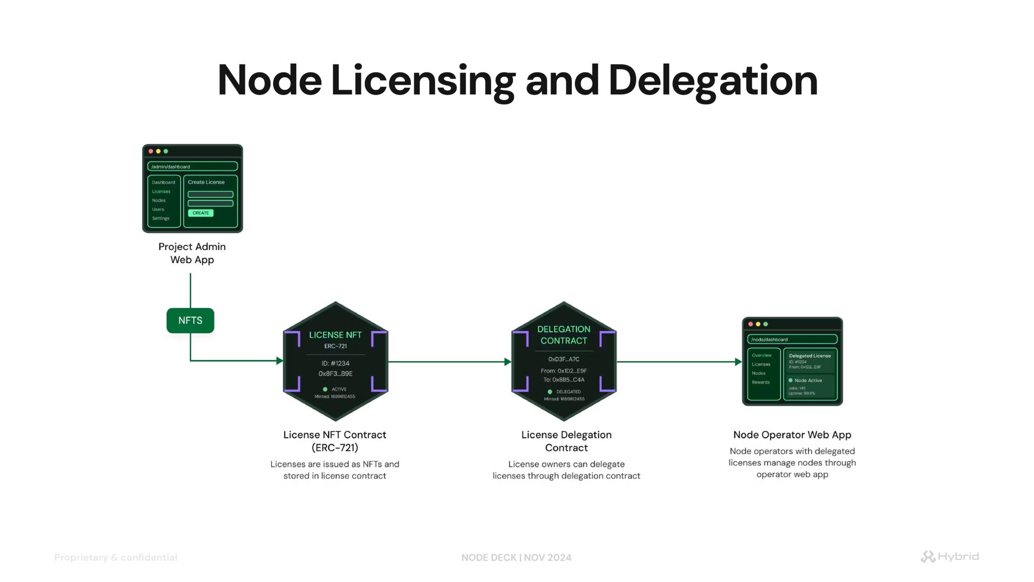 Hybrid _ Node Deck_page-0024.jpg