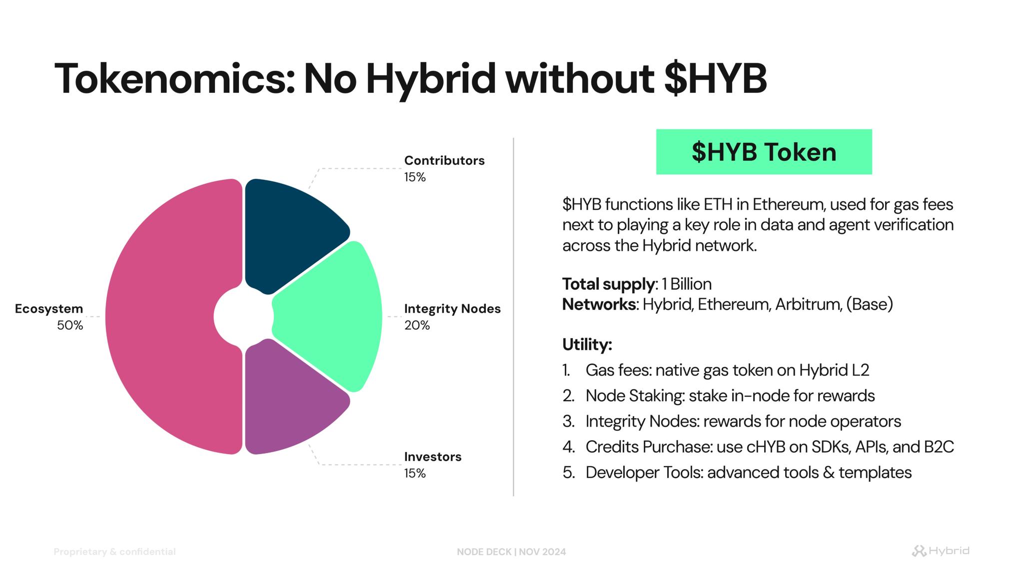 Hybrid _ Node Deck_page-0029.jpg