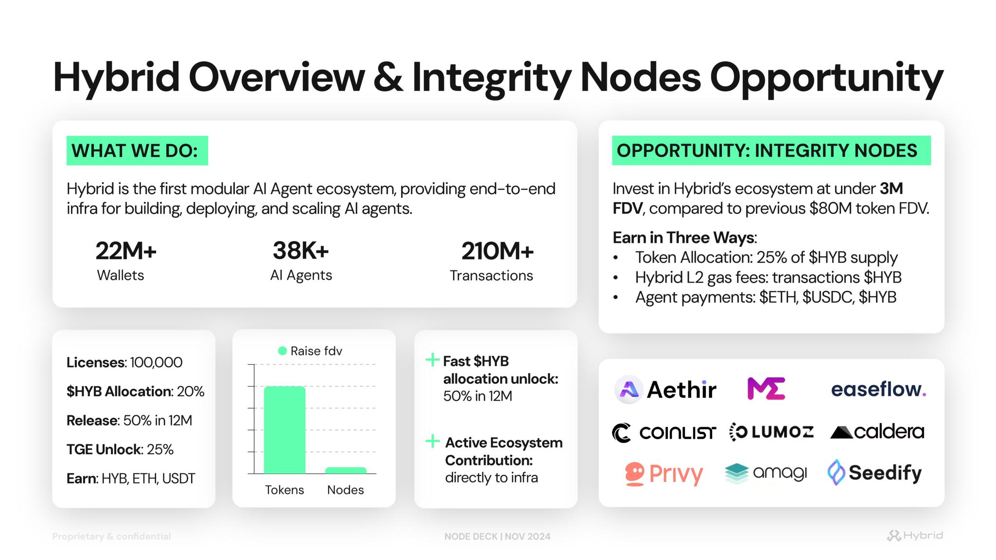 Hybrid _ Node Deck_page-0002.jpg